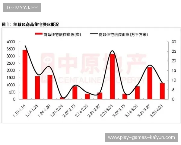成都蓉城直塞命中多次触及禁区核心 成都蓉城直塞命中多次触及禁区核心